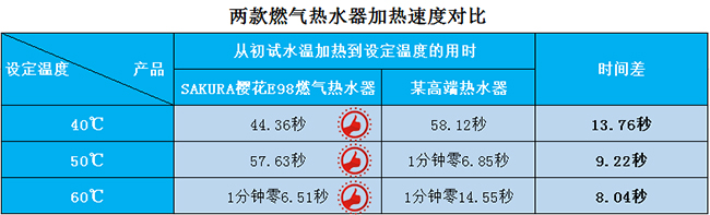 SAKURA樱花E98涡轮增压燃气热水器