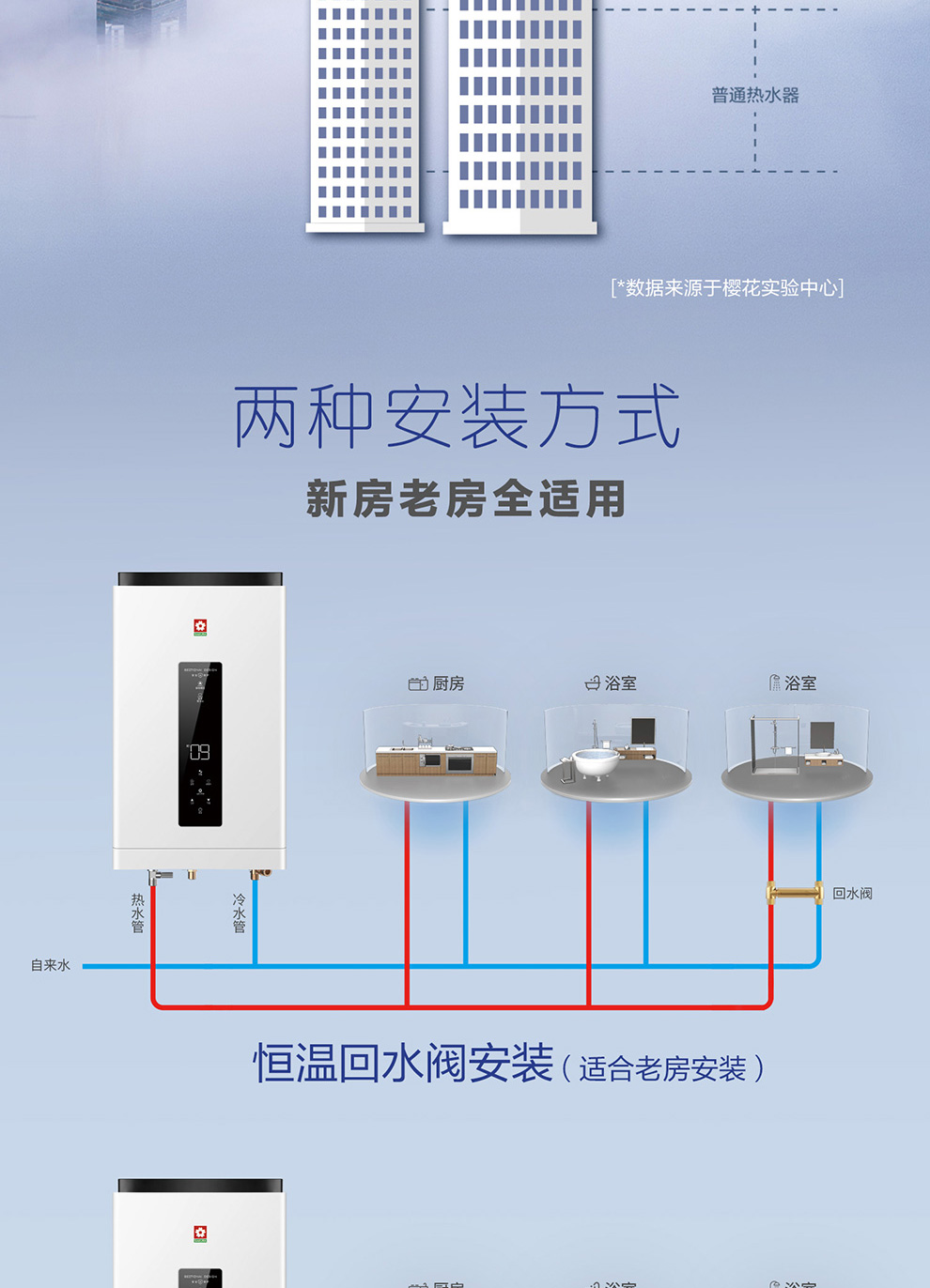 樱花燃气热水器 - 零冷水