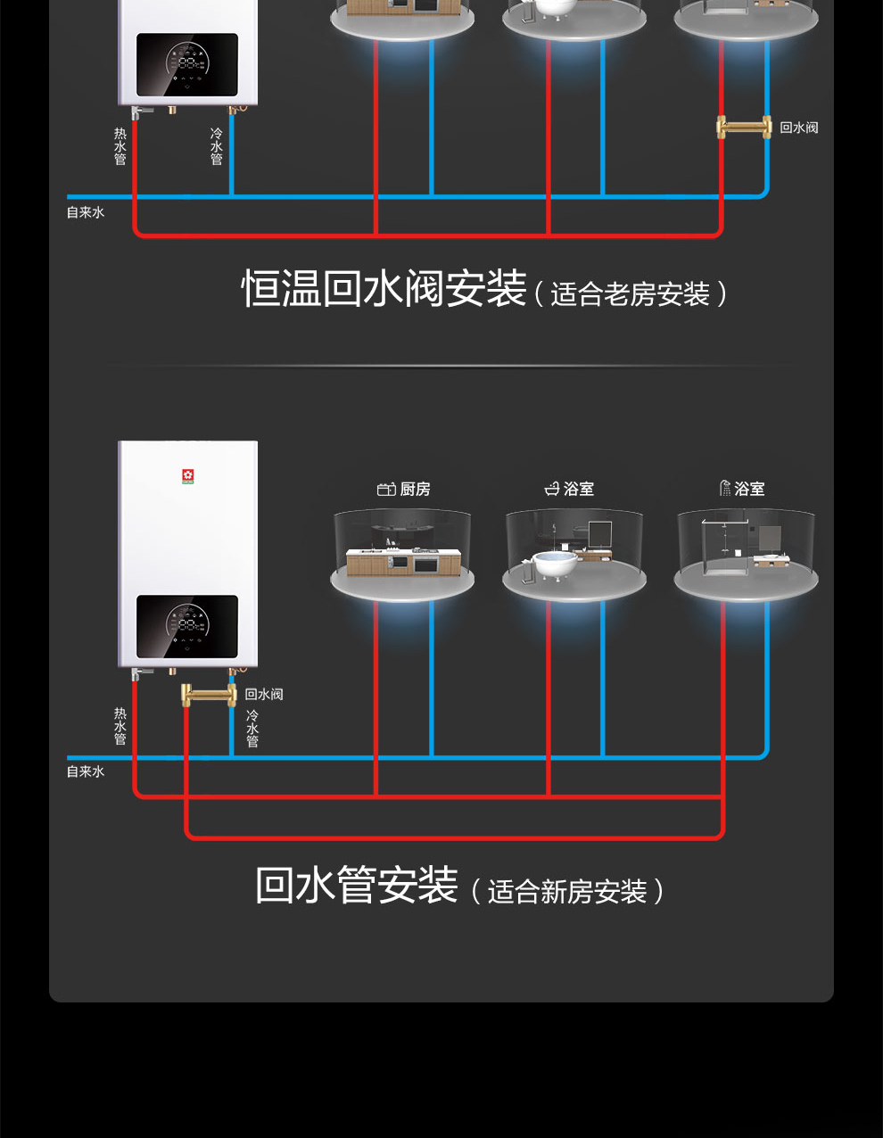 樱花燃气热水器 - 零冷水